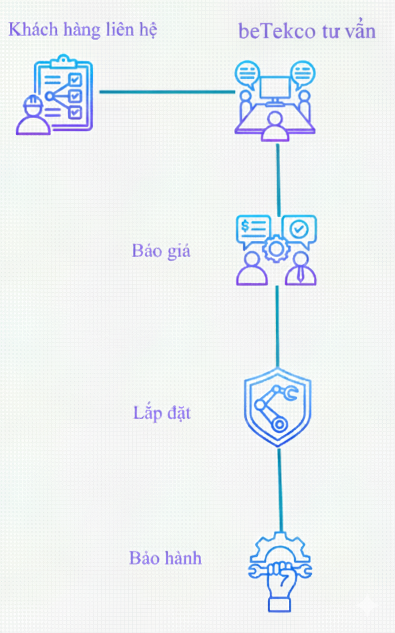 Hình MODULE BÁN HÀNG